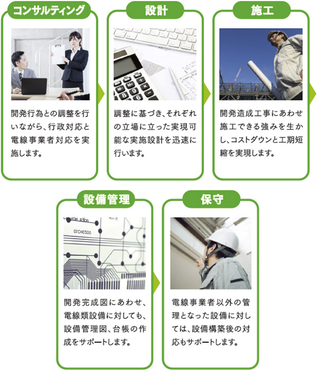 宅地開発における無電柱化